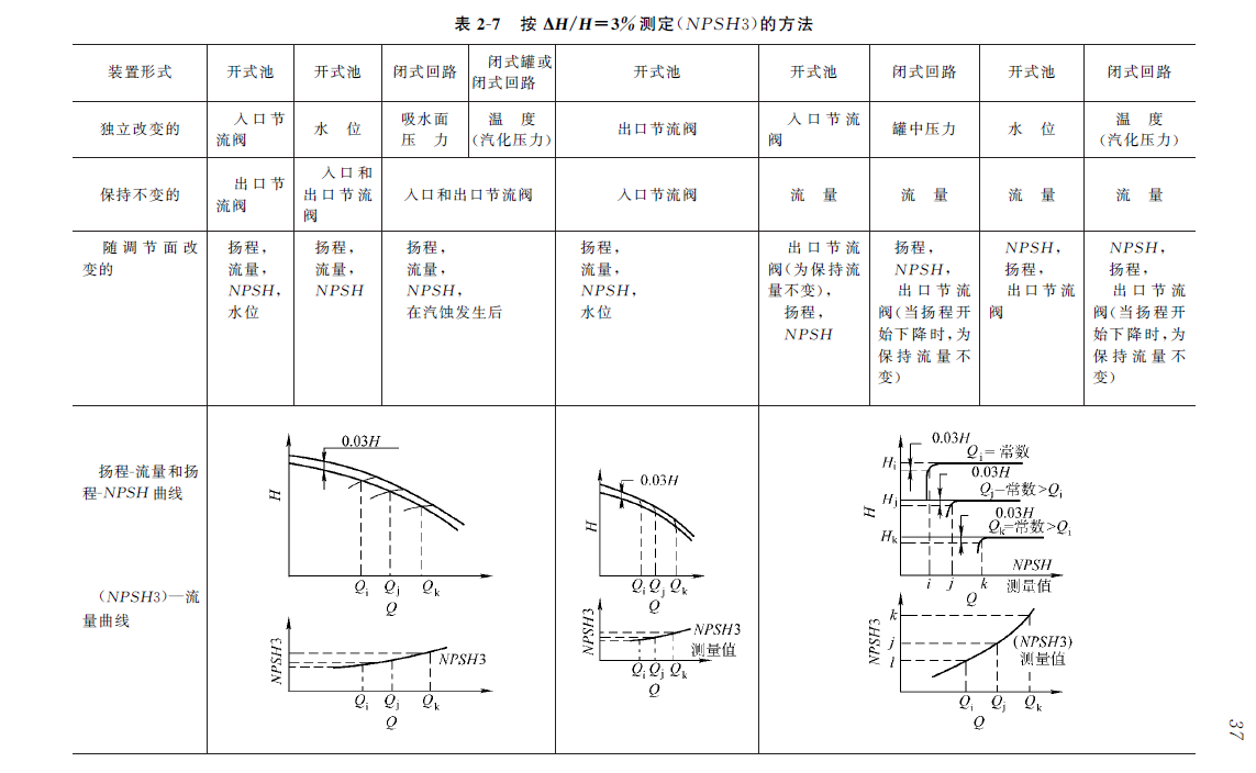 《泵测试实用技术》第二版PDF